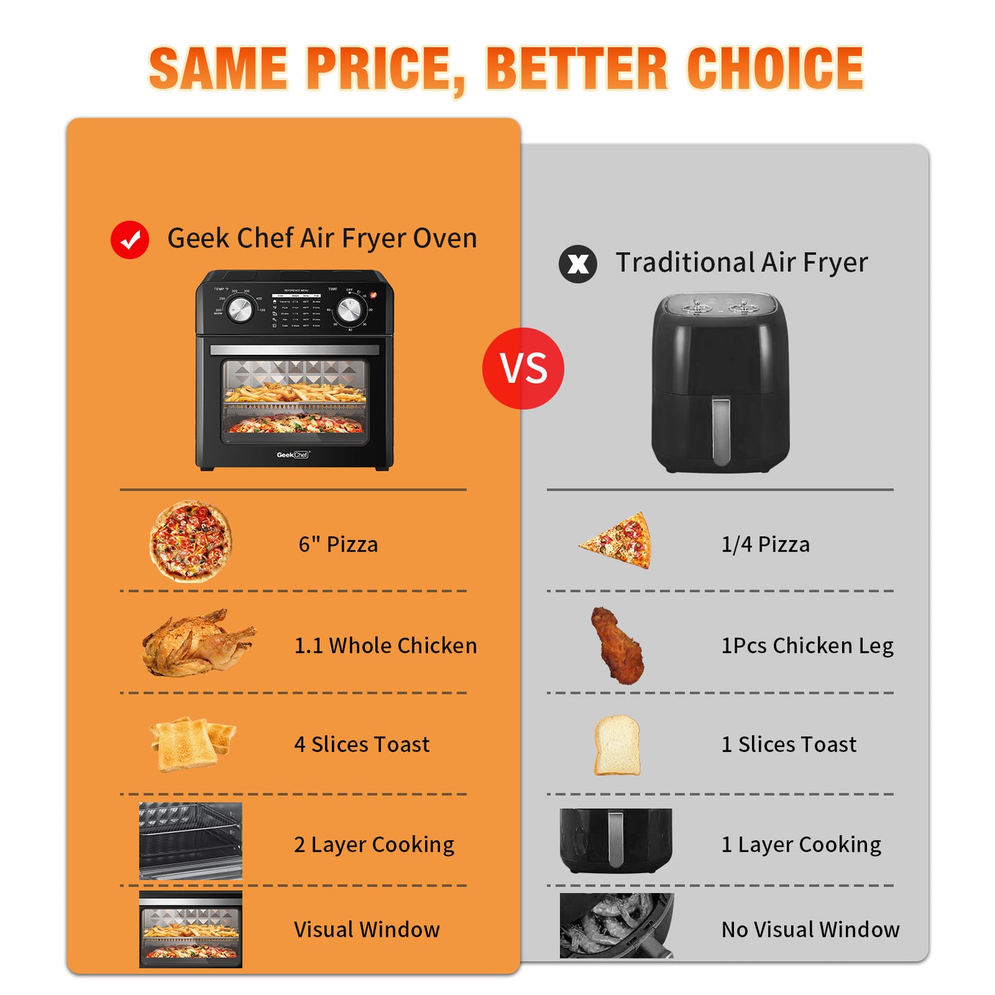 Geek Chef Air Fryer 10QT, Countertop Toaster Oven, 4 Slice Toaster Air Fryer Oven Warm, Broil, Toast, Bake, Air Fry, Oil-Free, Black Stainless Steel, Perfect For Countertop,